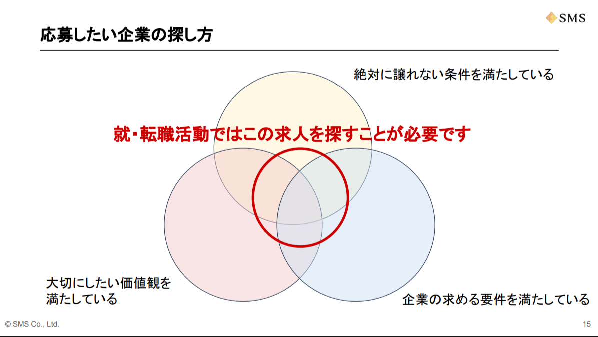 企業の探し方