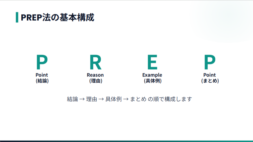 PREP法の基本構成